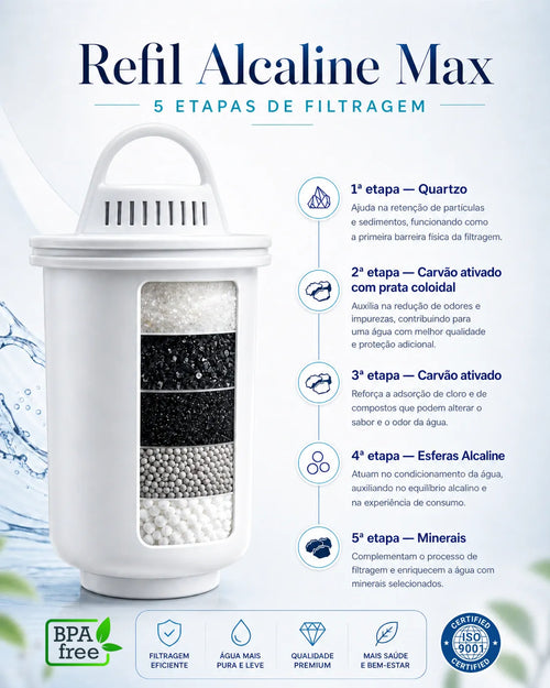 Refil (Filtro) Alcaline MAX