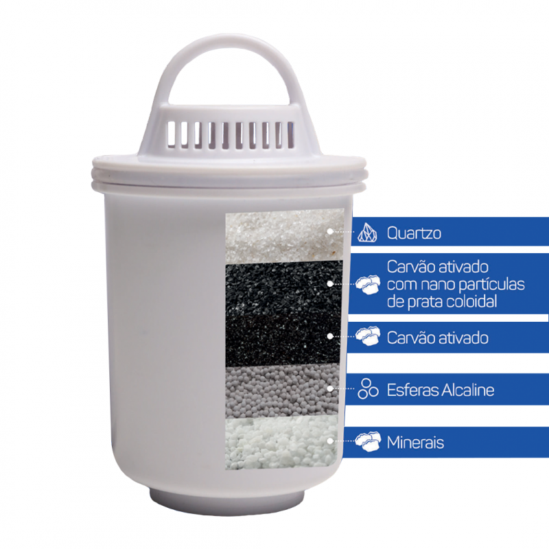 Refil (Filtro) Alcaline MAX